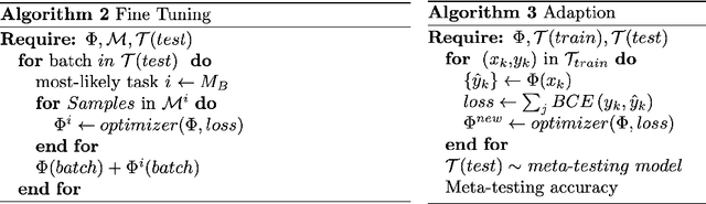 Figure 4 for BI-MAML: Balanced Incremental Approach for Meta Learning