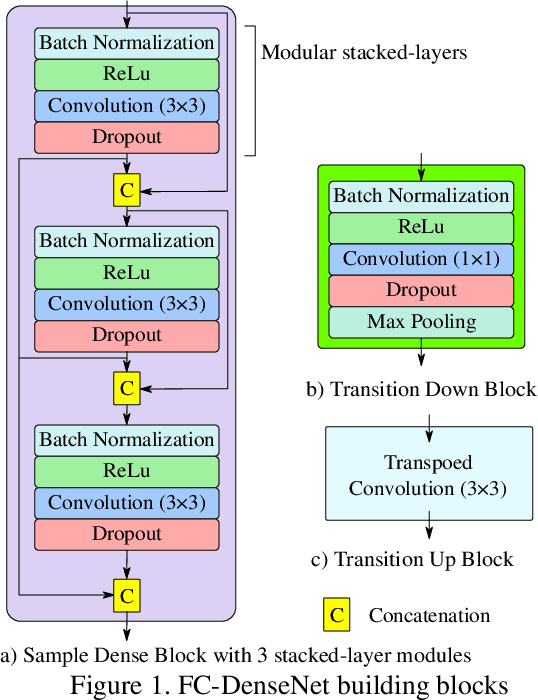 Figure 1 for Model Uncertainty Quantification for Reliable Deep Vision Structural Health Monitoring