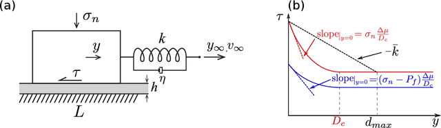 Figure 2 for Controlling earthquake-like instabilities using artificial intelligence