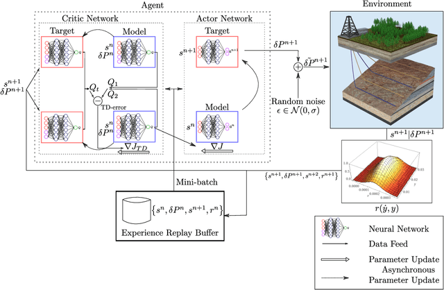 Figure 1 for Controlling earthquake-like instabilities using artificial intelligence