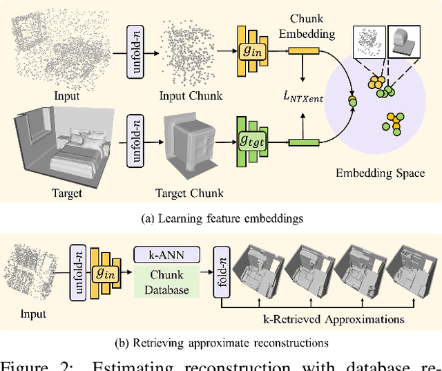 Figure 2 for RetrievalFuse: Neural 3D Scene Reconstruction with a Database