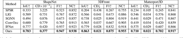 Figure 3 for RetrievalFuse: Neural 3D Scene Reconstruction with a Database