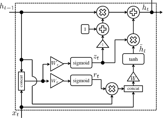 Figure 4 for Explaining Aviation Safety Incidents Using Deep Temporal Multiple Instance Learning