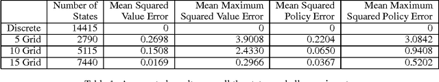 Figure 2 for Continuous Value Function Approximation for Sequential Bidding Policies