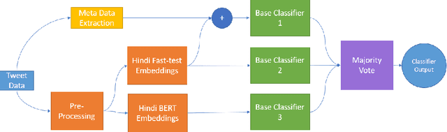 Figure 3 for Hostility Detection and Covid-19 Fake News Detection in Social Media