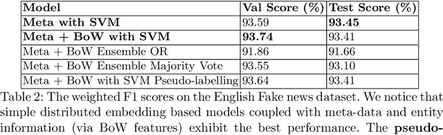 Figure 4 for Hostility Detection and Covid-19 Fake News Detection in Social Media