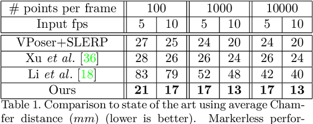Figure 2 for Spatio-temporal motion completion using a sequence of latent primitives