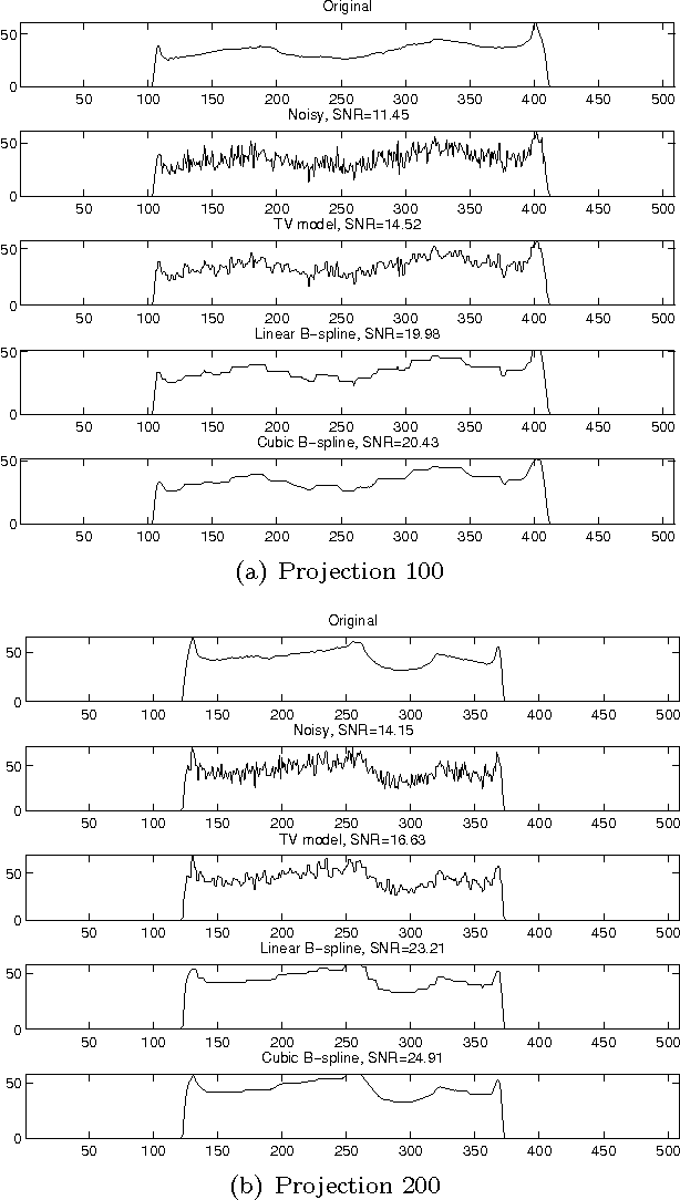 Figure 3 for The Continuity of Images by Transmission Imaging Revisited