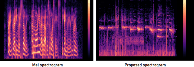 Figure 3 for Animal inspired Application of a Variant of Mel Spectrogram for Seismic Data Processing
