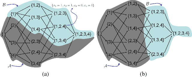 Figure 3 for Efficient Minimization of Higher Order Submodular Functions using Monotonic Boolean Functions