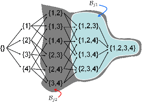 Figure 4 for Efficient Minimization of Higher Order Submodular Functions using Monotonic Boolean Functions