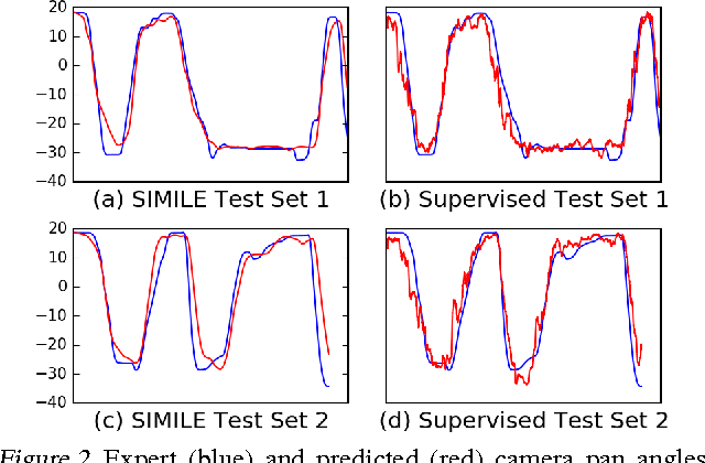 Figure 1 for Smooth Imitation Learning for Online Sequence Prediction