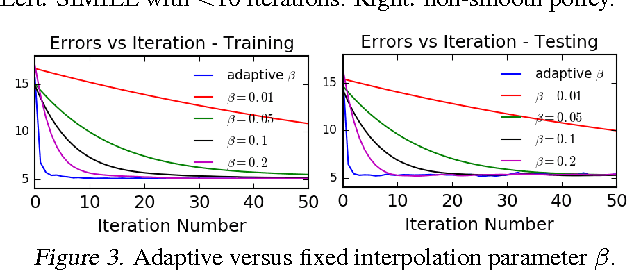 Figure 2 for Smooth Imitation Learning for Online Sequence Prediction