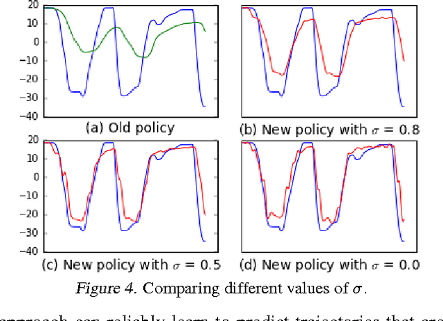Figure 3 for Smooth Imitation Learning for Online Sequence Prediction