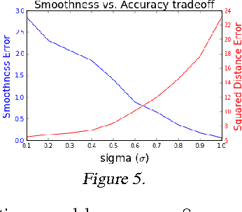 Figure 4 for Smooth Imitation Learning for Online Sequence Prediction