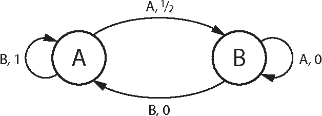 Figure 2 for Rendezvous of two robots with visible bits