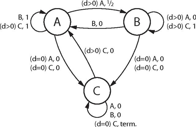 Figure 4 for Rendezvous of two robots with visible bits
