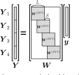 Figure 1 for STFT spectral loss for training a neural speech waveform model