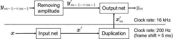 Figure 2 for STFT spectral loss for training a neural speech waveform model