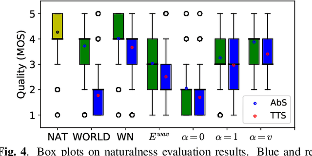 Figure 4 for STFT spectral loss for training a neural speech waveform model