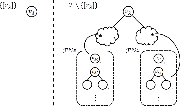 Figure 3 for Probability Distribution on Full Rooted Trees
