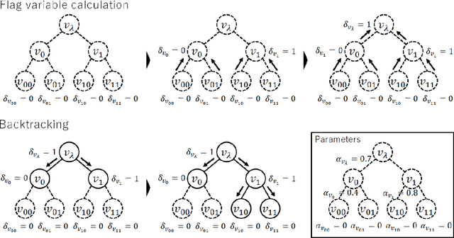 Figure 4 for Probability Distribution on Full Rooted Trees