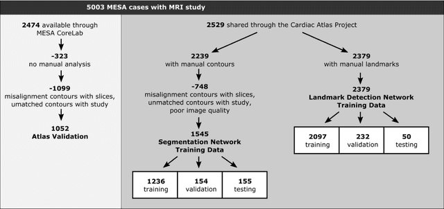 Figure 3 for Deep Learning Analysis of Cardiac MRI in Legacy Datasets: Multi-Ethnic Study of Atherosclerosis