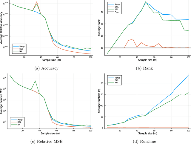 Figure 2 for A new perspective on low-rank optimization