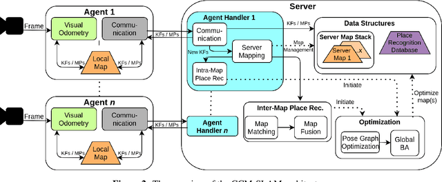 Figure 3 for Collaborative Mapping of Archaeological Sites using multiple UAVs