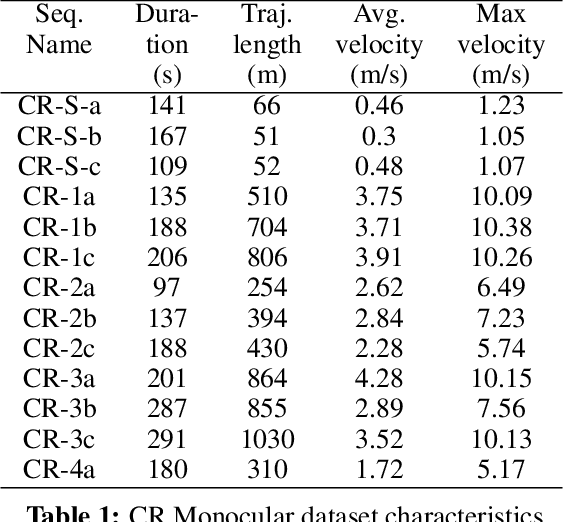 Figure 2 for Collaborative Mapping of Archaeological Sites using multiple UAVs