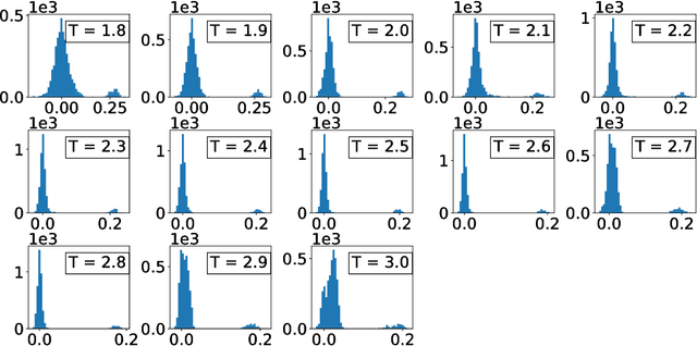 Figure 2 for Machine learning determination of dynamical parameters: The Ising model case