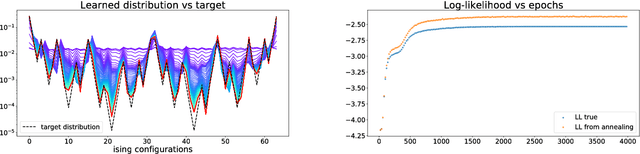 Figure 1 for Machine learning determination of dynamical parameters: The Ising model case