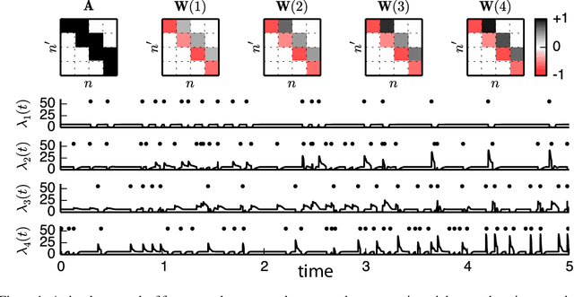 Figure 1 for A framework for studying synaptic plasticity with neural spike train data
