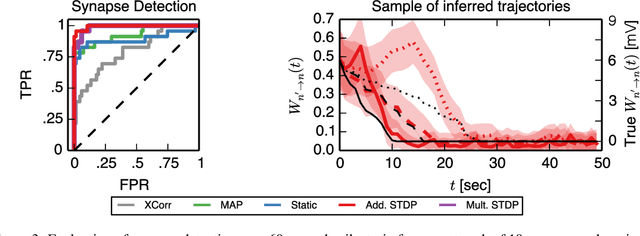 Figure 3 for A framework for studying synaptic plasticity with neural spike train data
