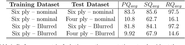 Figure 2 for Automated processing of X-ray computed tomography images via panoptic segmentation for modeling woven composite textiles