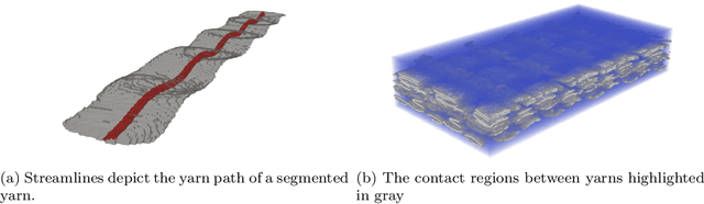 Figure 3 for Automated processing of X-ray computed tomography images via panoptic segmentation for modeling woven composite textiles