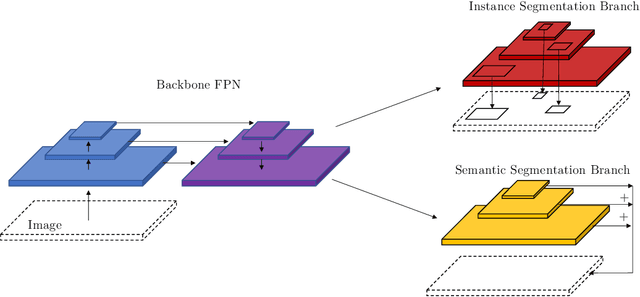 Figure 1 for Automated processing of X-ray computed tomography images via panoptic segmentation for modeling woven composite textiles