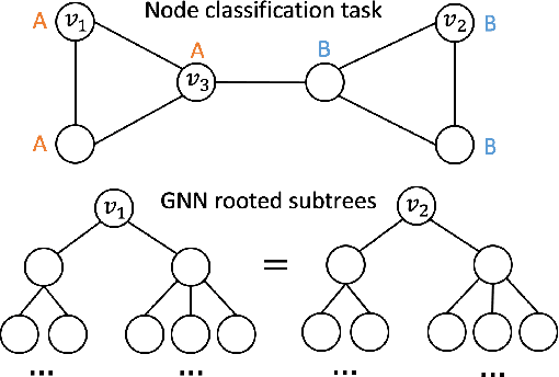 Figure 1 for Position-aware Graph Neural Networks