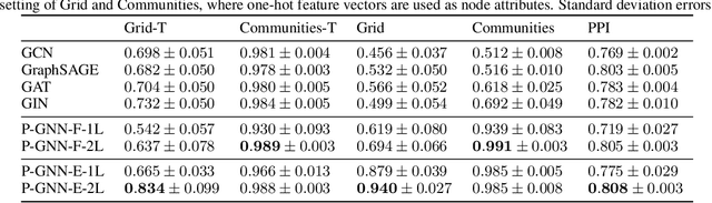 Figure 2 for Position-aware Graph Neural Networks