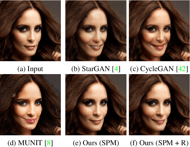 Figure 1 for Attribute-Driven Spontaneous Motion in Unpaired Image Translation