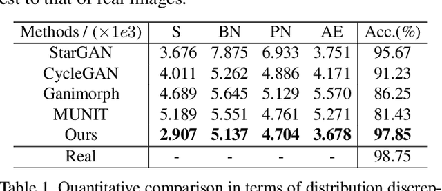 Figure 2 for Attribute-Driven Spontaneous Motion in Unpaired Image Translation