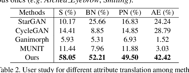 Figure 4 for Attribute-Driven Spontaneous Motion in Unpaired Image Translation