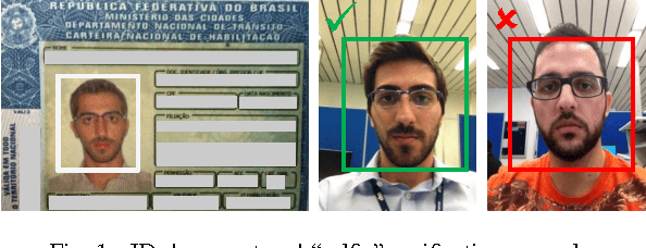 Figure 1 for Cross-Domain Face Verification: Matching ID Document and Self-Portrait Photographs