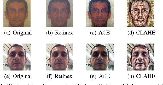 Figure 3 for Cross-Domain Face Verification: Matching ID Document and Self-Portrait Photographs