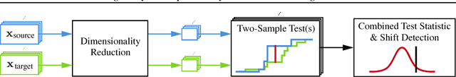 Figure 1 for Failing Loudly: An Empirical Study of Methods for Detecting Dataset Shift