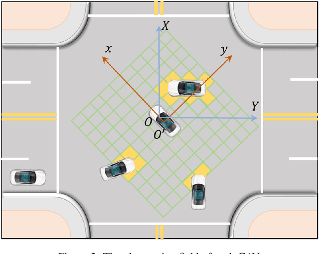 Figure 3 for ActorRL: A Novel Distributed Reinforcement Learning for Autonomous Intersection Management