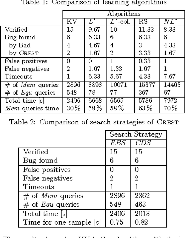 Figure 3 for PAC Learning-Based Verification and Model Synthesis