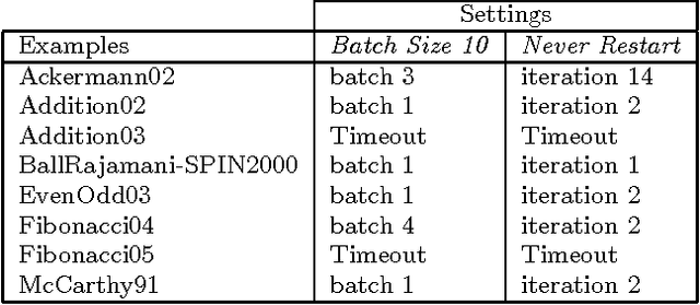 Figure 4 for PAC Learning-Based Verification and Model Synthesis