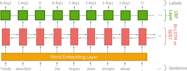Figure 2 for Revisiting Shallow Discourse Parsing in the PDTB-3: Handling Intra-sentential Implicits