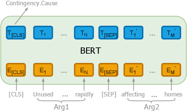 Figure 3 for Revisiting Shallow Discourse Parsing in the PDTB-3: Handling Intra-sentential Implicits